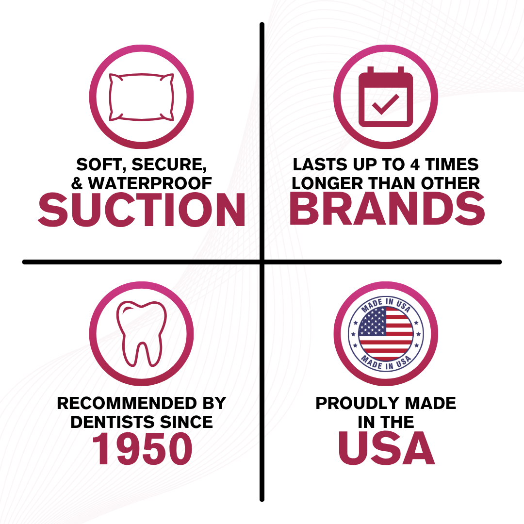 Cushion Grip product features including suction, durability, dental recommendation, andMade in USA on a white background.