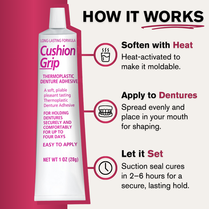 Illustration showing how Cushion Grip works: a dental adhesive being applied to dentures, forming a soft, flexible cushion layer that molds to the gums, ensuring a snug and comfortable fit.