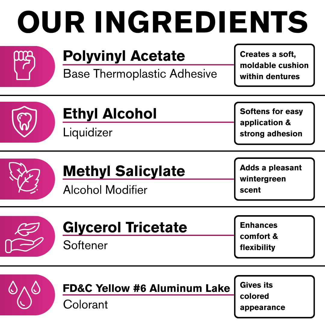 List of dental adhesive ingredients with icons and descriptions on a white background