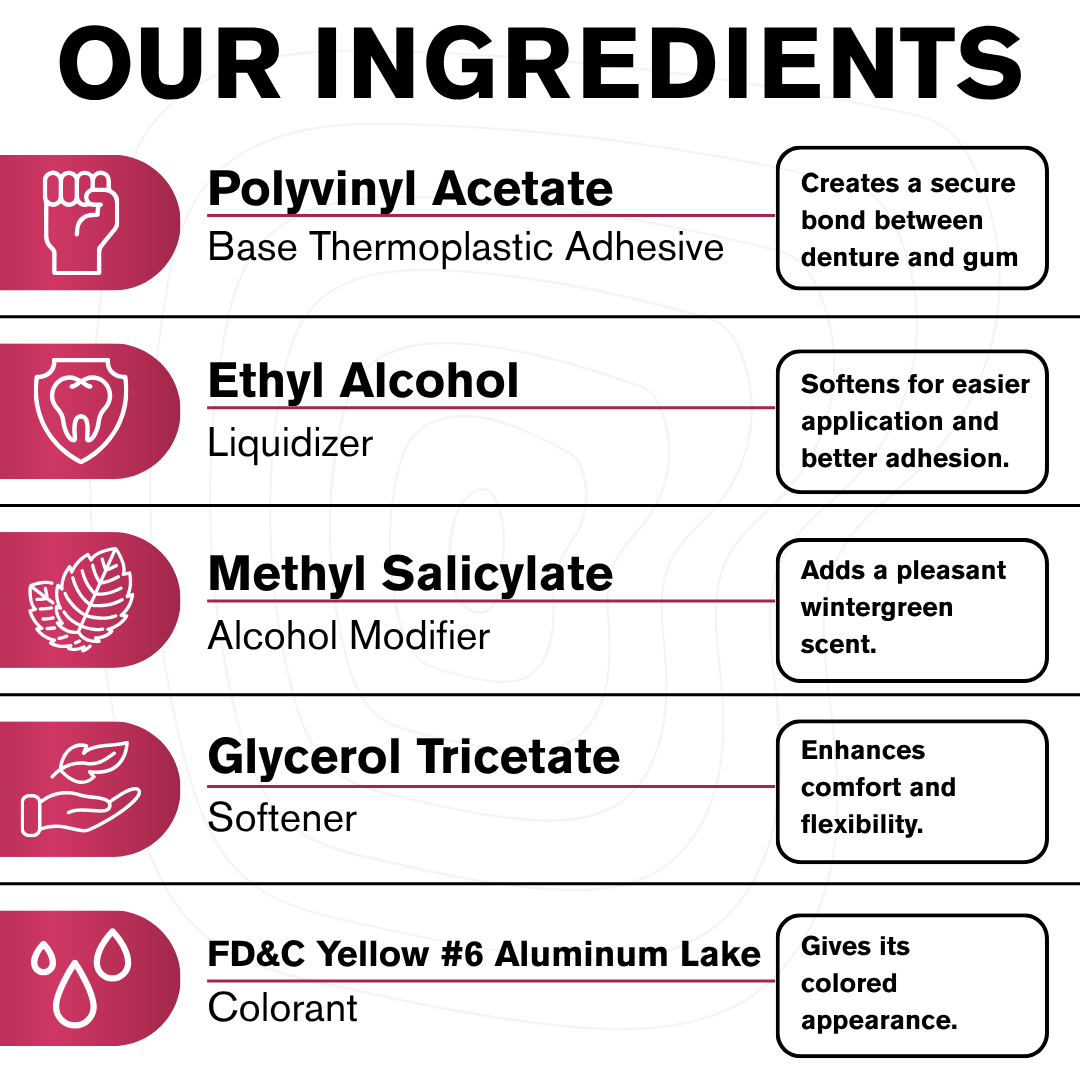 List of ingredients used in a product with icons and descriptions.