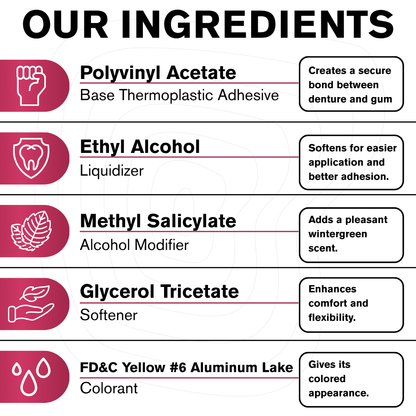 List of ingredients used in a product with icons and descriptions.